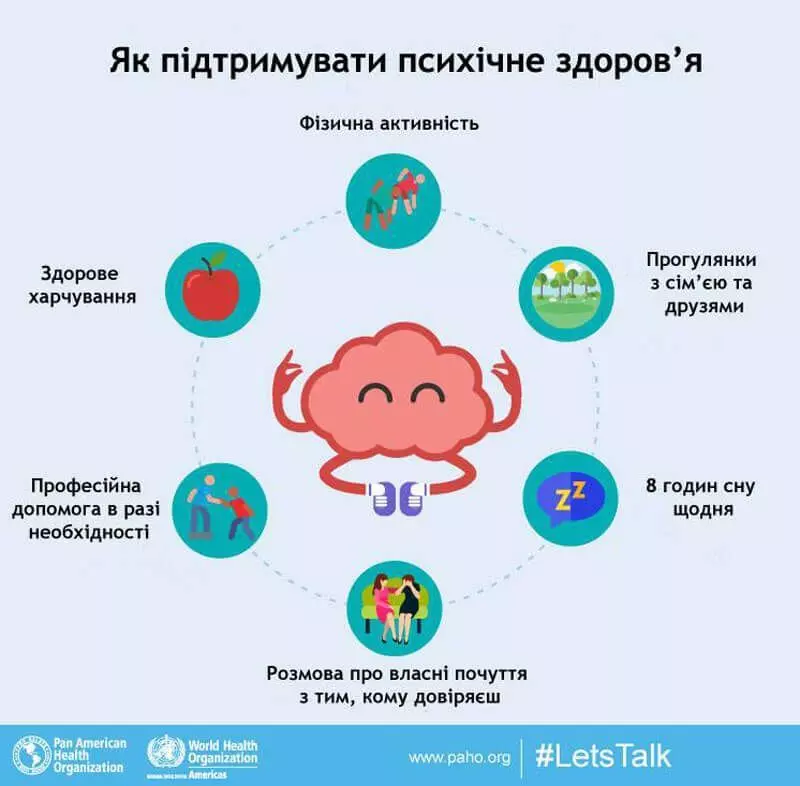 Управление эмоциями