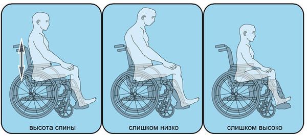 Инвалидное кресло: как выбрать
