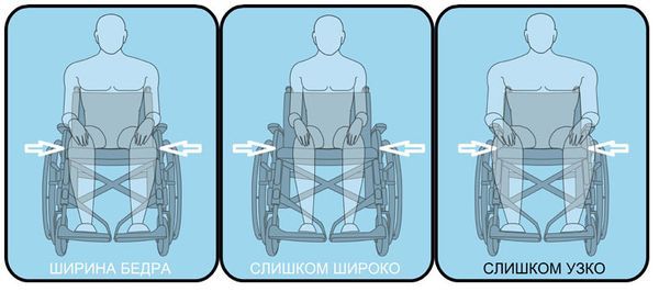 Как сложить инвалидную коляску