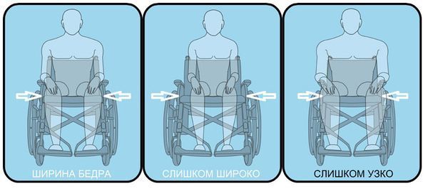 Как сложить инвалидную коляску