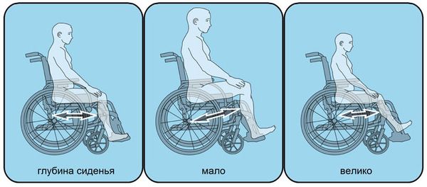 Как выбрать инвалидную коляску