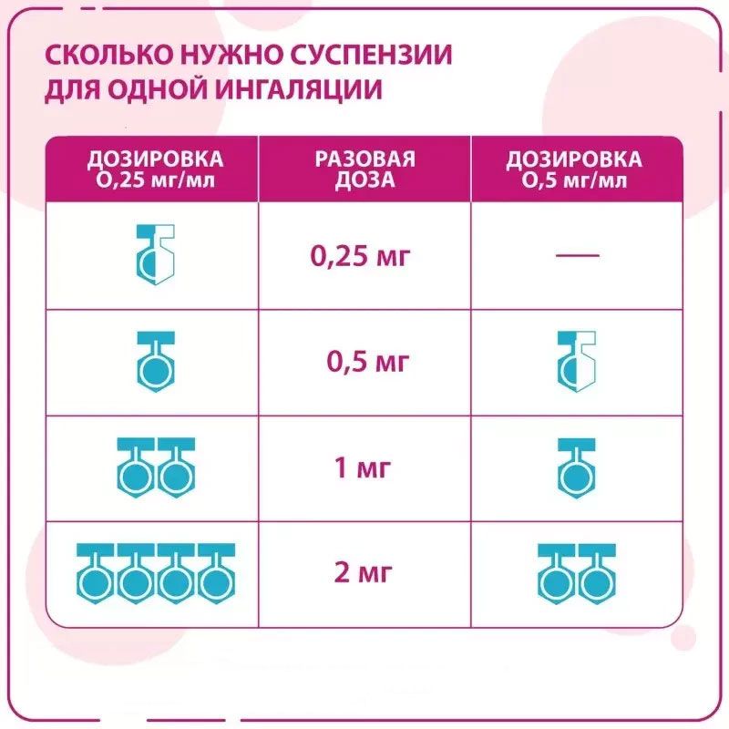 Рекомендації та дозування