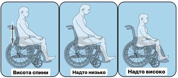 Інвалідне крісло: як вибрати