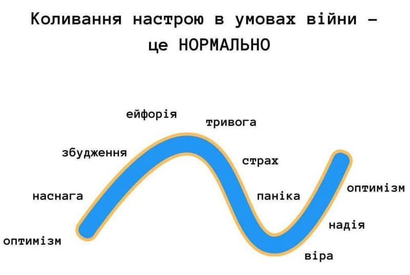 Психологічні поради