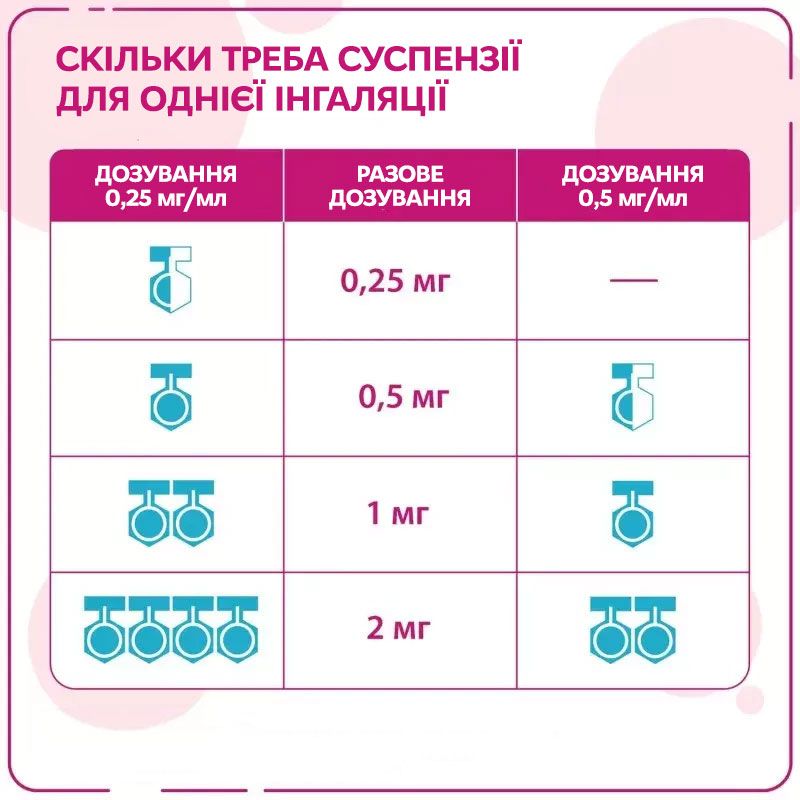 Як правильно застосовувати Пульмикорт