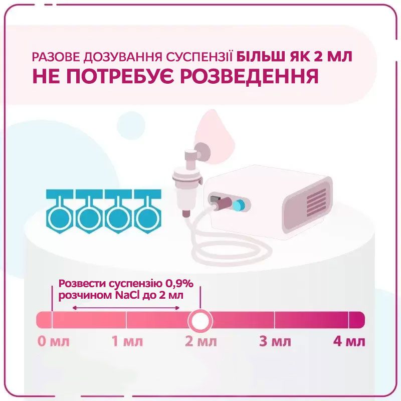 Пульмікорт: рішення для полегшення дихання