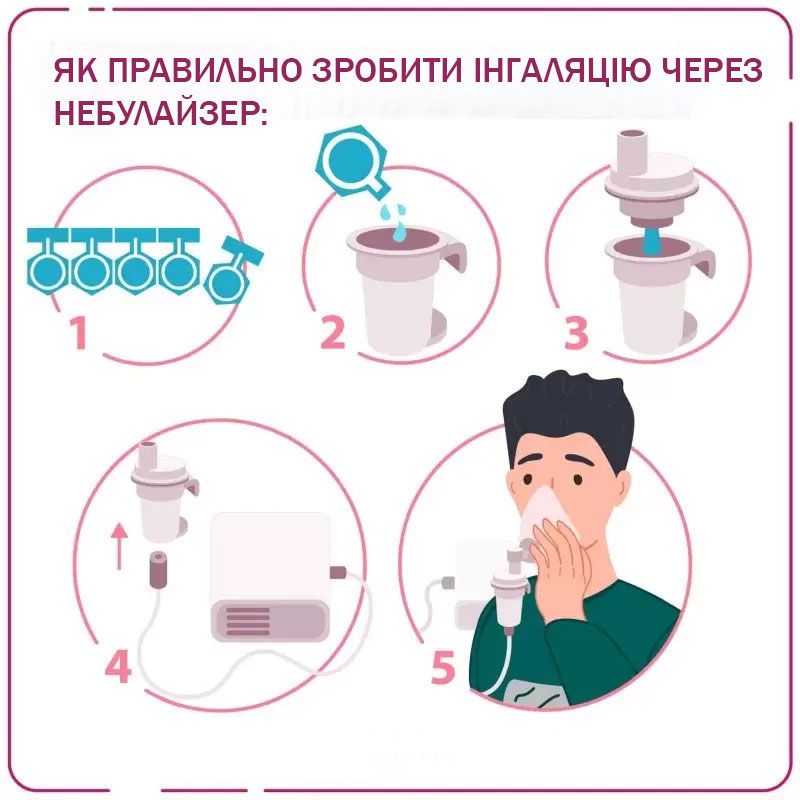 Швидкість дії інгаляції з Пульмікортом: скільки часу триває ефект?