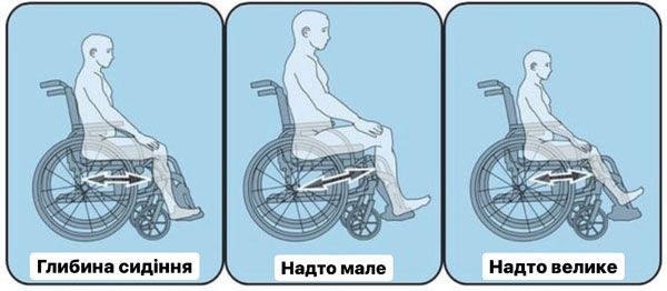 Як скласти інвалідний візок