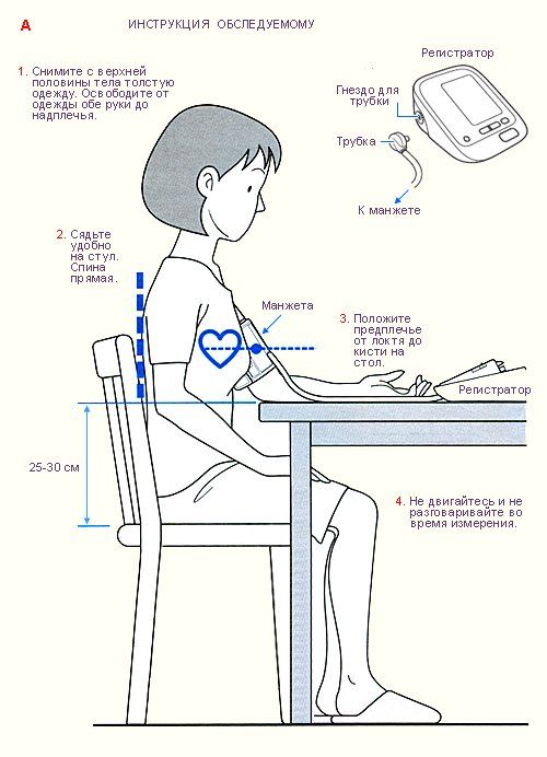 положение при измерении давления тонометром