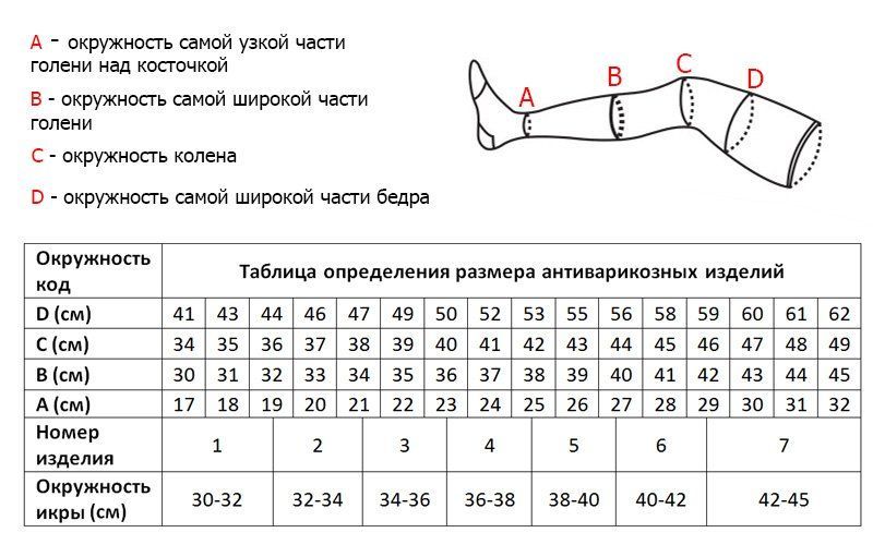 Антиварикозные изделия